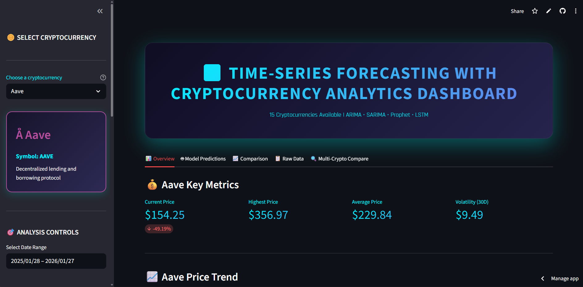 Time Series Forecast Dashboard placeholder